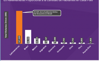 Poblacion Internet LATAM